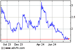 Click Here for more Dominari Charts.