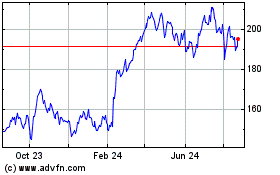 Click Here for more Diamondback Energy Charts.