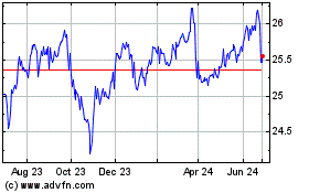 Click Here for more Fifth Third Bancorp Charts.