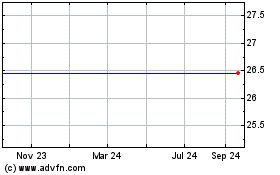 Click Here for more First Midwest Bancorp Charts.