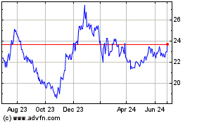 Click Here for more Five Star Bancorp Charts.