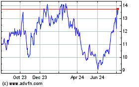 Click Here for more Grid Dynamics Charts.