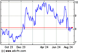 Click Here for more Garrett Motion Charts.