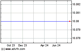 Click Here for more Hudson Executive Investm... Charts.