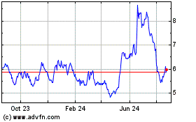 Click Here for more Himax Technologies Charts.