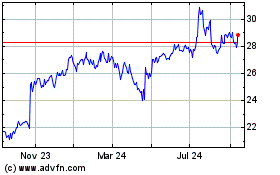 Click Here for more HealthStream Charts.