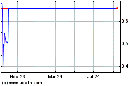 Click Here for more Histogen Charts.