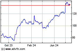 Click Here for more InterDigital Charts.