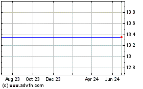 Click Here for more Internet Brands, Inc. (MM) Charts.