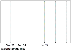 Click Here for more Impax labs Charts.