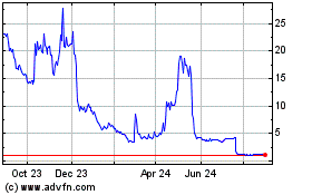 Click Here for more Jaguar Health Charts.