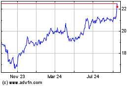 Click Here for more Gladstone Land Charts.