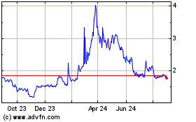 Click Here for more LAVA Therapeutics NV Charts.