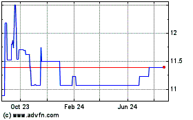 Click Here for more Maquia Capital Acquisition Charts.