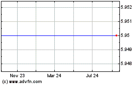 Click Here for more Modern Media Acquisition Charts.