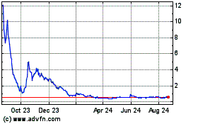 Click Here for more Momentus Charts.