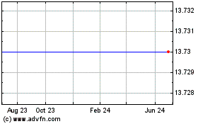 Click Here for more New England Bancshares, Inc. (MM) Charts.