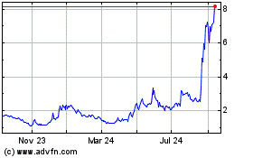 Click Here for more Neonode Charts.