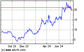 Click Here for more Nurix Therapeutics Charts.