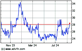 Click Here for more Norwood Financial Charts.