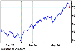 Click Here for more Fidelity Nasdaq Composit... Charts.
