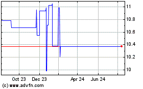 Click Here for more Phoenix Biotech Aquisition Charts.