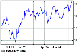 Click Here for more Invesco International Di... Charts.