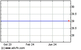 Click Here for more Pennichuck Charts.