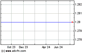 Click Here for more Primoris Services Corp Wrts (MM) Charts.