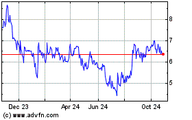 Click Here for more Precipio Charts.