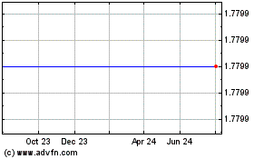 Click Here for more RF Monolithics Charts.