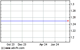 Click Here for more Rosetta Genomics Ltd. (MM) Charts.