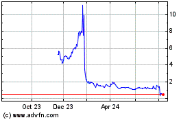 Click Here for more Richtech Robotics Charts.