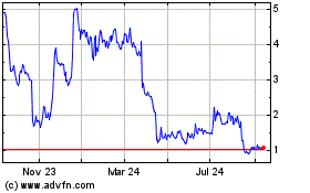 Click Here for more RYVYL Charts.