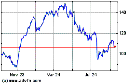 Click Here for more Ryanair Charts.