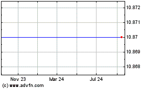 Click Here for more Seaport Calibre Material... Charts.