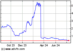 Click Here for more Spruce Biosciences Charts.