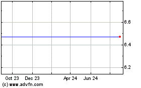 Click Here for more Sinovac Biotech Charts.