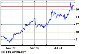 Click Here for more TAT Technologies Charts.