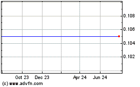 Click Here for more Tbs International (MM) Charts.