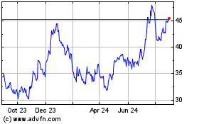 Click Here for more TriCo Bancshares Charts.