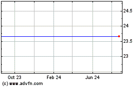 Click Here for more Ual Corp. (MM) Charts.