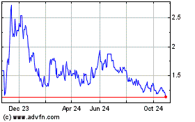 Click Here for more uCloudlink Charts.