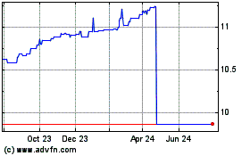 Click Here for more Roth CH Acquisition Charts.