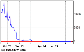 Click Here for more Volcon Charts.