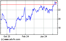 Click Here for more Valley National Bancorp Charts.