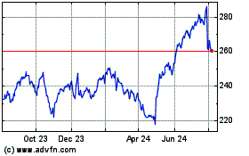 Click Here for more Verisk Analytics Charts.