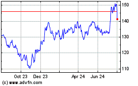 Click Here for more Vangard Russell 2000 Value Charts.