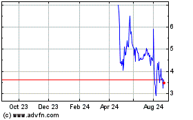 Click Here for more Xylo Technology Charts.