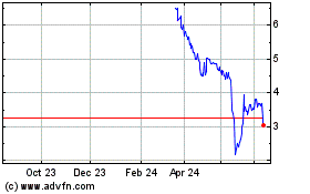 Click Here for more Zeo Energy Charts.